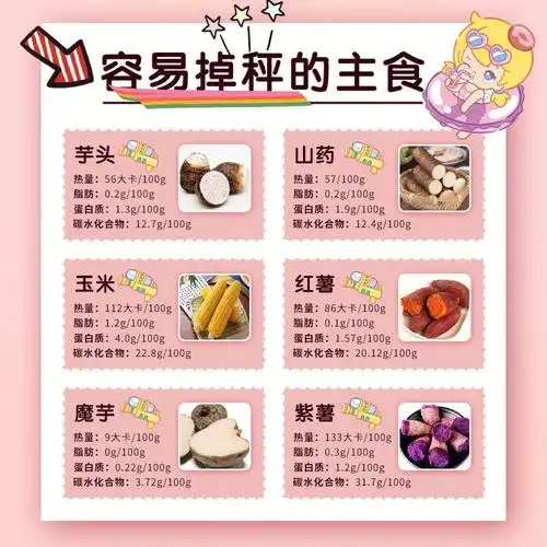 减脂期低卡低脂低碳食物参考表主食类