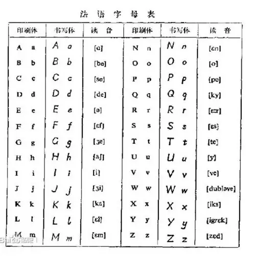 学习字母发音,张开口和我一起读吧.