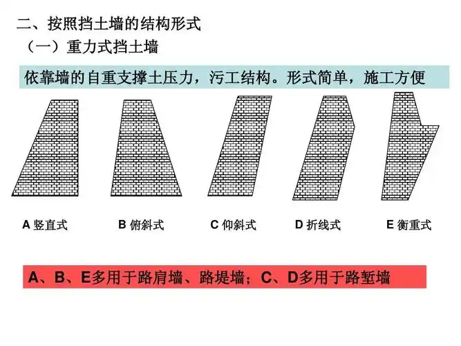 第五章 挡土墙ppt_word文档在线阅读与下载_无忧文档