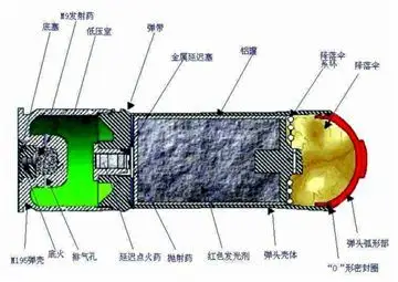 40×46mmsr系列榴弹剖面图
