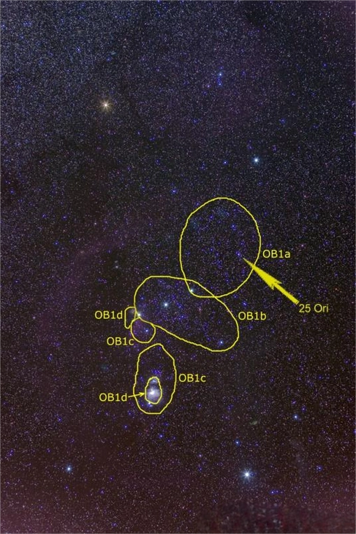 猎户座与北斗七星虽都显著,但两者差异明显.