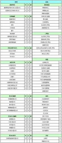 星巴克咖啡价格表