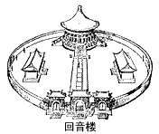 北京天坛公园的回音壁是我国建筑历史上的一大奇迹,如图所示,回音壁