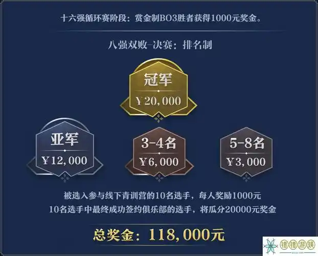 平安京精英实力赛s2报名开启,快来参加吧!