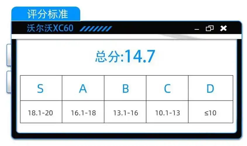 的功力,虽然在扬声器数量方面与家族内级别更高的沃尔沃xc90有所不同