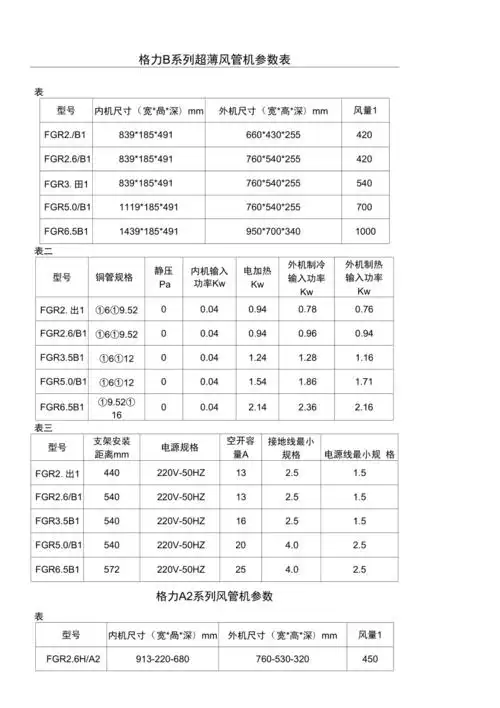 格力风管机参数表