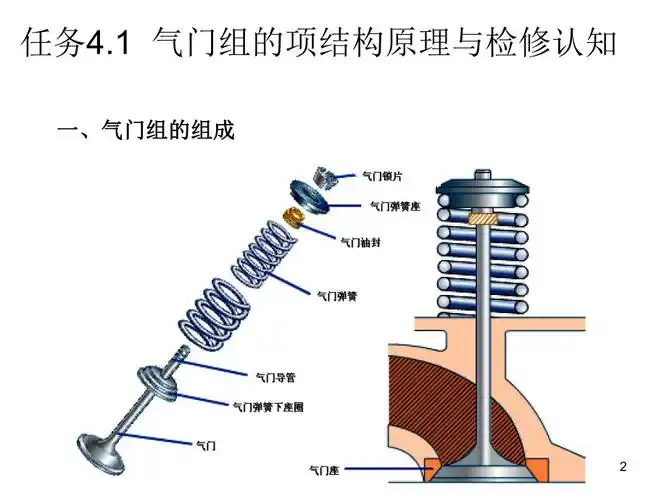 气门组的零件结构