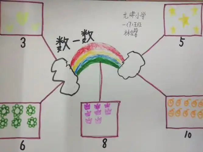 2019-2020学年一(7)班《数一数》思维导图