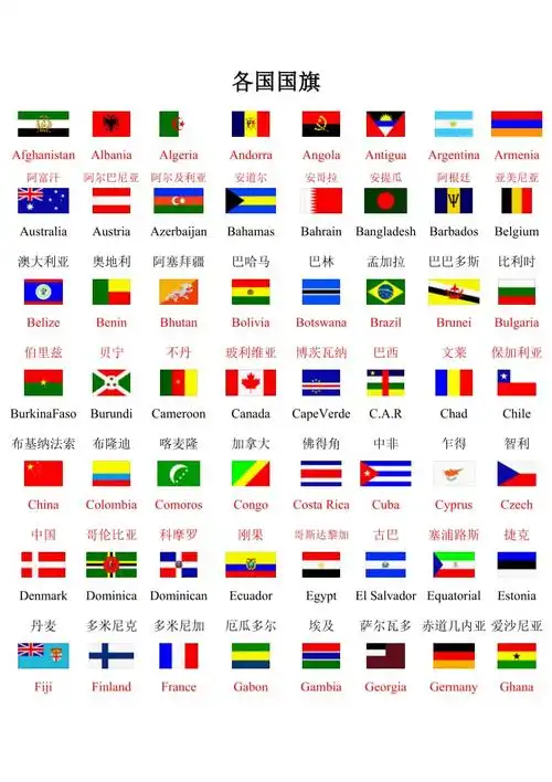 各国国旗中英文对照版