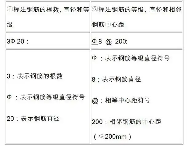 3,钢筋表示方法