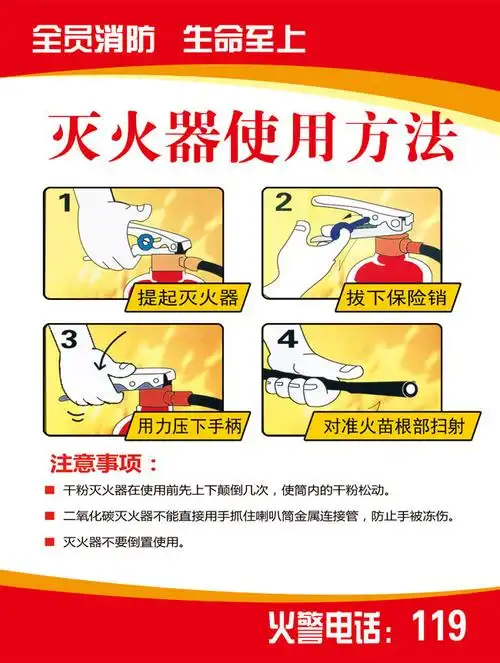 消防器材灭火器使用方法海报