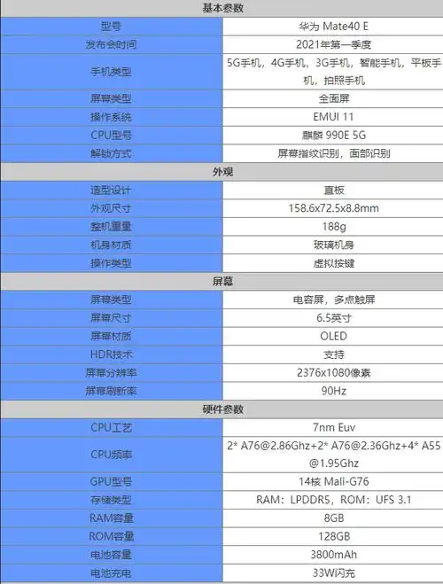 华为手机mate40e的配置参数详细介绍