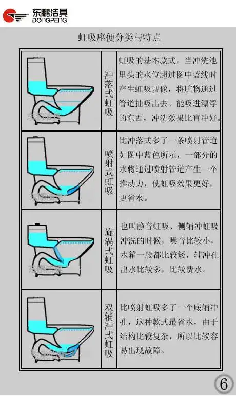 冲水马桶结构图
