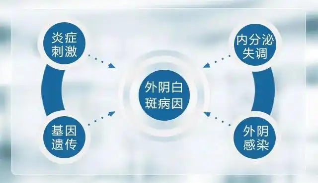 沈阳安琪外阴白斑炎症刺激为何会引起外阴白斑患者又该怎么预防