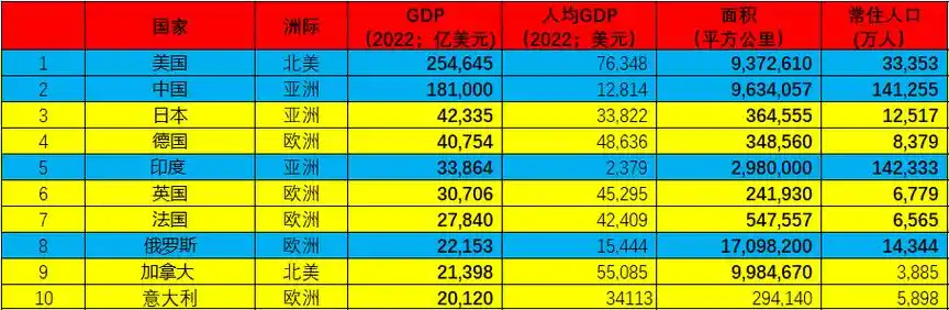 世界大国综合国力划分「最新」