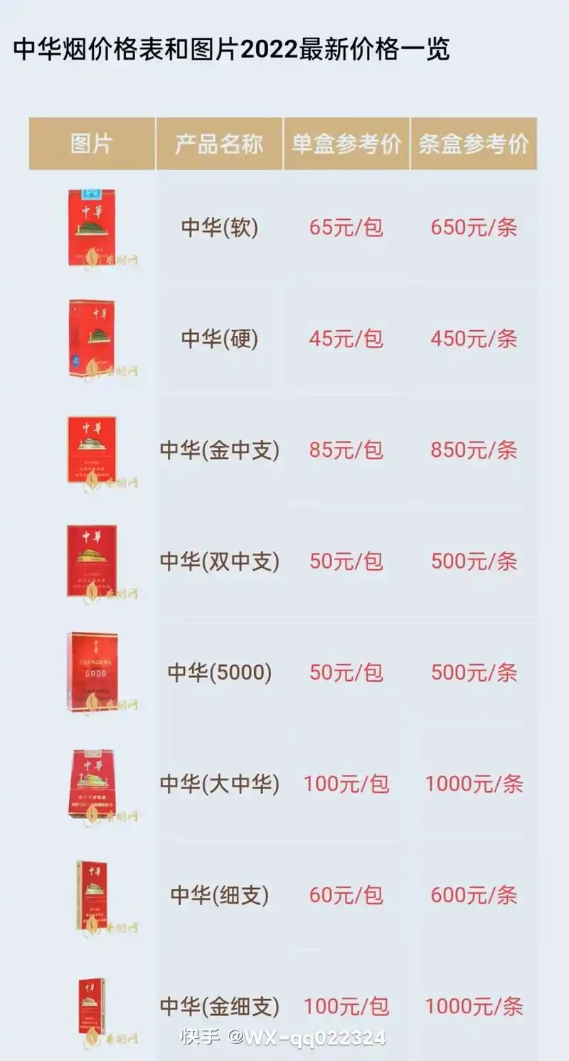 中华烟价格表和图片2022最新价格一览,"华子"是香烟市场中 - 抖音