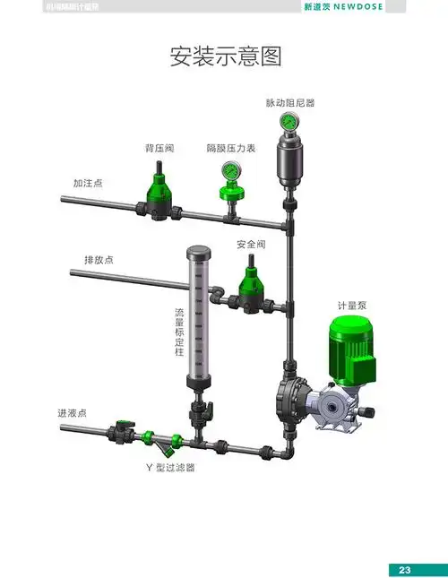 定制机械隔膜计量泵污水加药变频电动定量泵化工工业抗腐蚀比例泵 nd