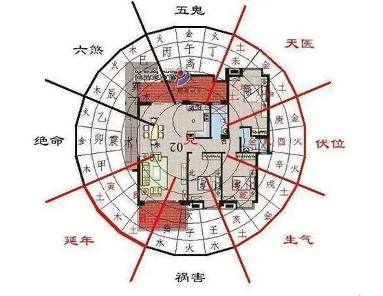 在家居风水中,文昌位是影响学习,考试,事业,智慧等方面的重要位置
