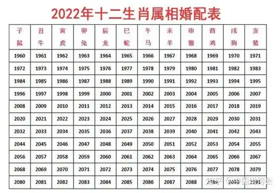 年属马的属相婚配表 - 抖音