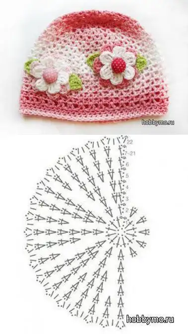 新款女士钩针帽子图解,姐妹们都喜欢,快来仿一个