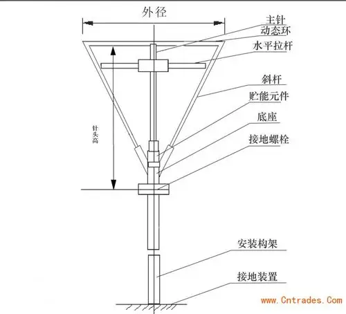 图 3 cfg-x1 型可控放电避雷针 安装支架示意图 3 雷电计数器安装如图