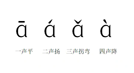 汉语拼音声调标注口诀-百度经验