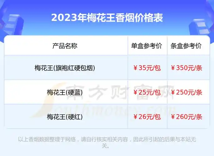 梅花王香烟价格多少一盒2023价格表一览