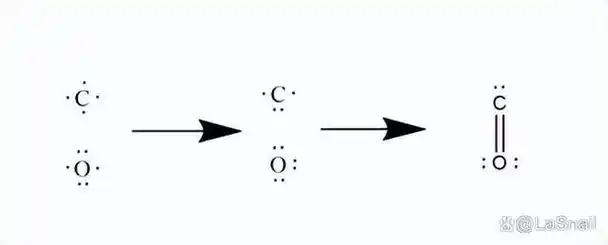 这,是co的路易斯结构式,碳氧之间竟然形成了三键,简直不可思议!