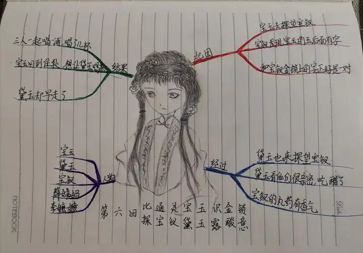《红楼梦》阅读思维导图