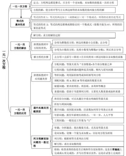 浙教版数学七年级上知识点总结