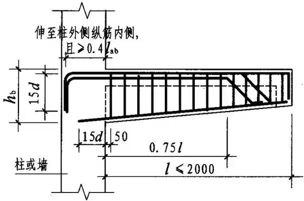 16g101建筑图集解析六悬挑梁非框架梁钢筋下料计算式