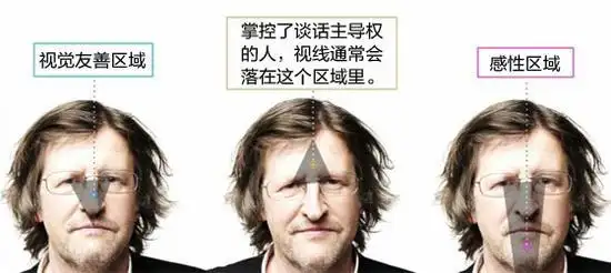 疏远or接纳身体语言出卖你老板的心