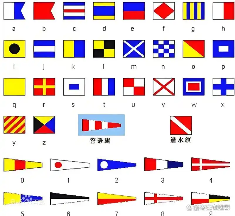海军信号旗的起源和作用,福建舰上的信号旗表达了什么?
