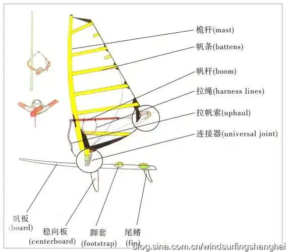 怎样用高压锅做蛋糕