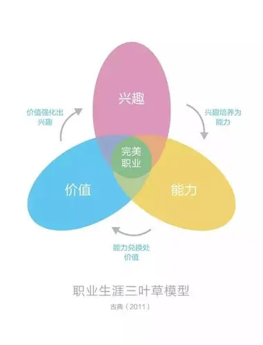 20年后我终于找回了初心做你生涯路上的点灯人