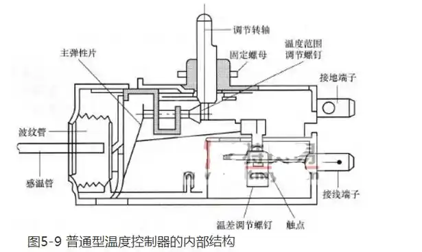 普通型温度控制器 - 机械式温控器原理图解