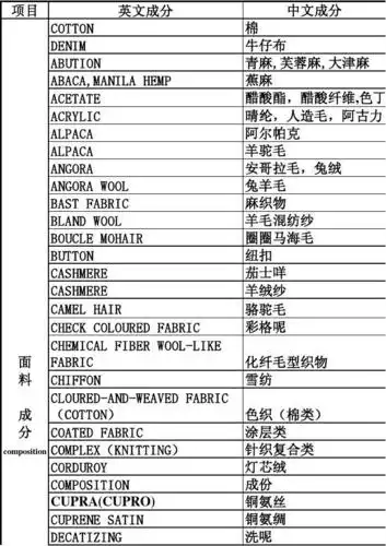 面料成分中英文对照表