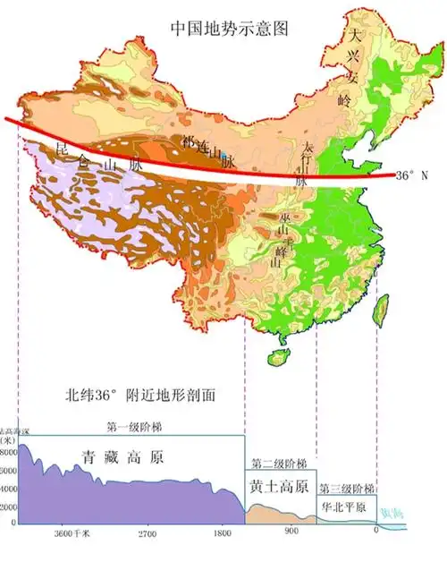 我国36条重要地理分界线,附大量中国地图