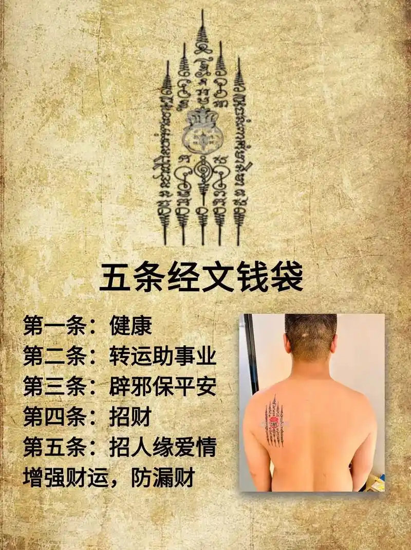 泰国刺符  #泰国文化 #纹身刺青 #图文伙伴扶持计划 #2024图文话殚