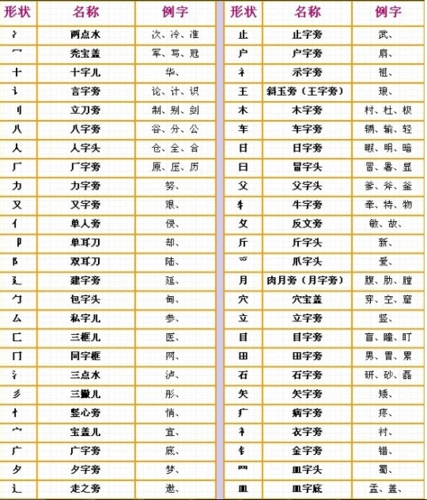 汉字偏旁部首布展