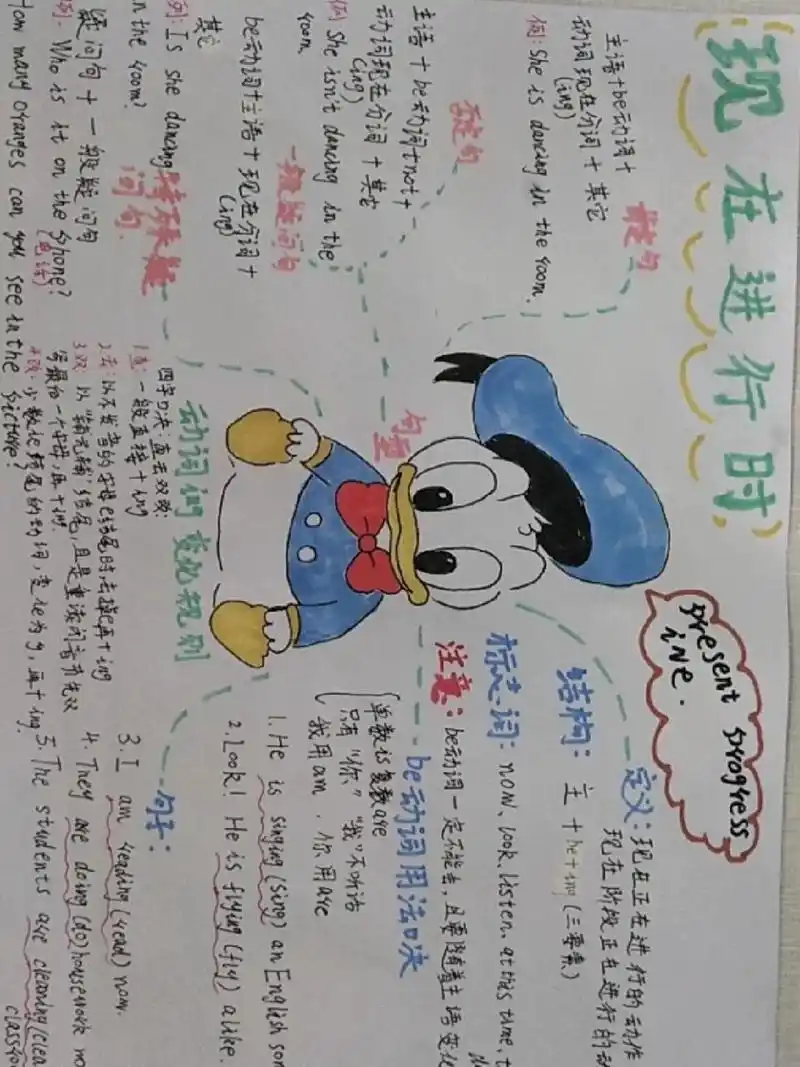 英语现在进行时,思维导图 英语现在进行时,思维导图