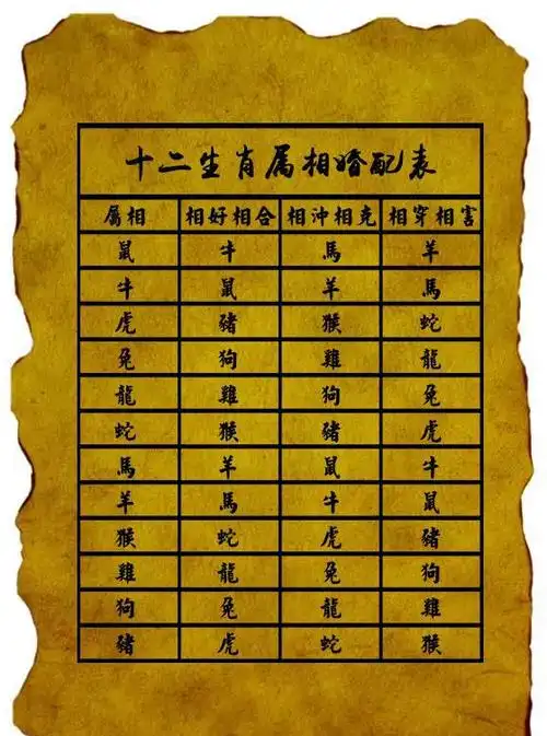 5,女猴男马婚配:90年属马女与92年属猴男婚配好不好?