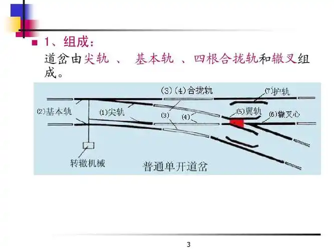 道岔,轨道电路 1,组成: 道岔由尖轨 , 基本轨 ,四根合拢轨和辙叉组 成