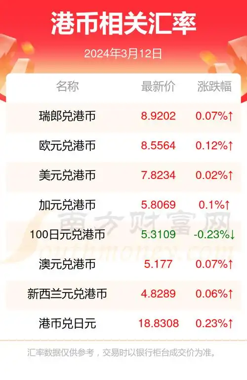 1港币兑多少澳元(2024年3月12日)-港币汇率 - 南方财富网