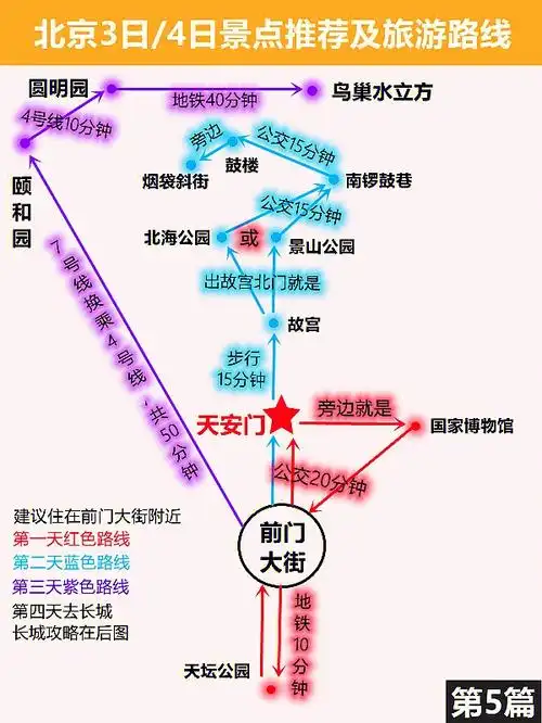北京4日游攻略景点推荐交通方案