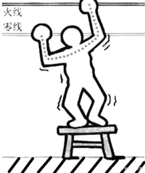 人体触电的6种情况,电老虎会"咬人",安全时刻记心中