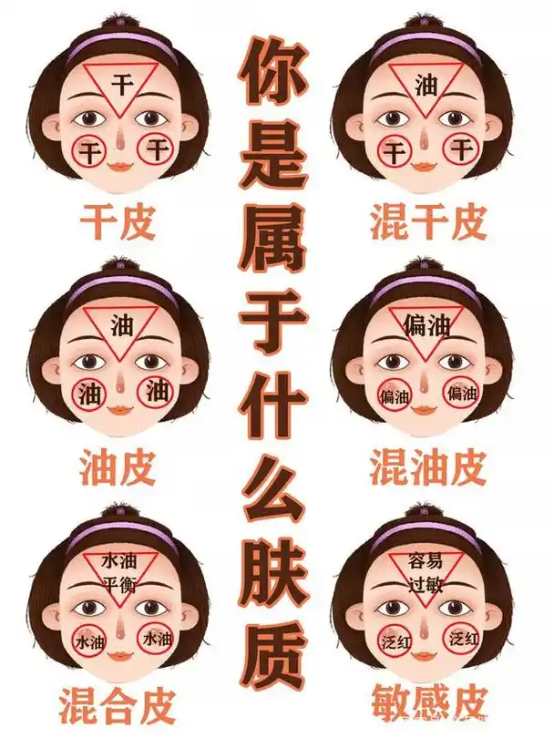 全网最全"肤质"攻略,3秒辨别你是何种肤质!也太准了吧