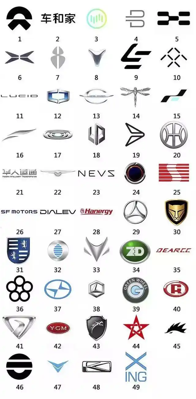 特斯拉来华建厂,给国内新能源市场鞭策还是震荡?