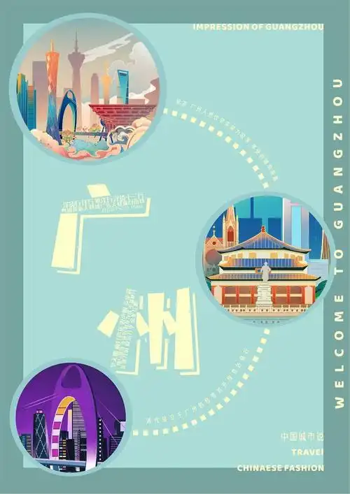 城市宣传海报城市印象