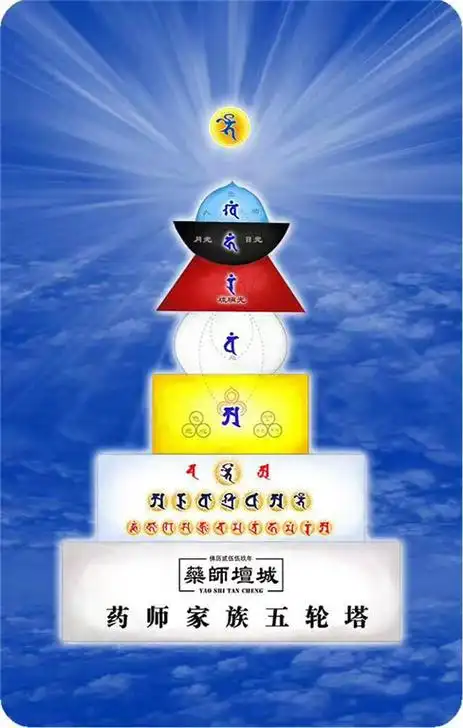 药师坛城77药师灌顶真言2